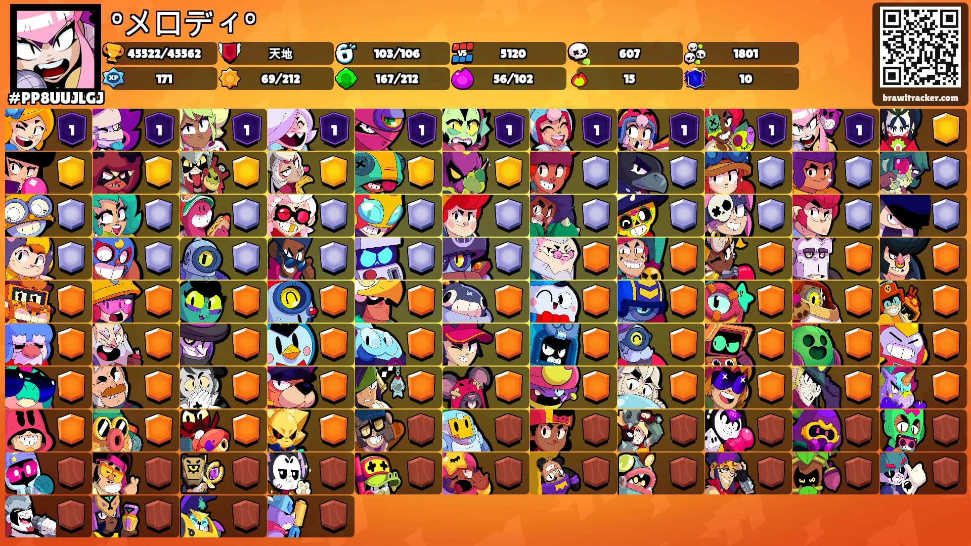 °メロディ°'s Ranks