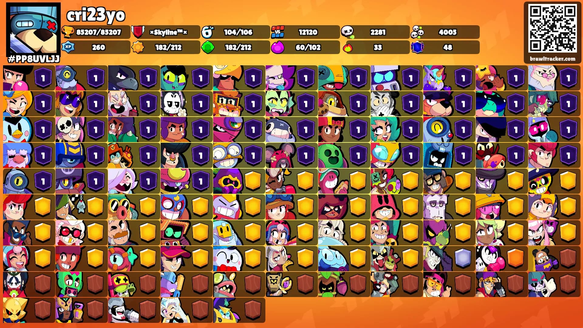 cri23yo's Ranks