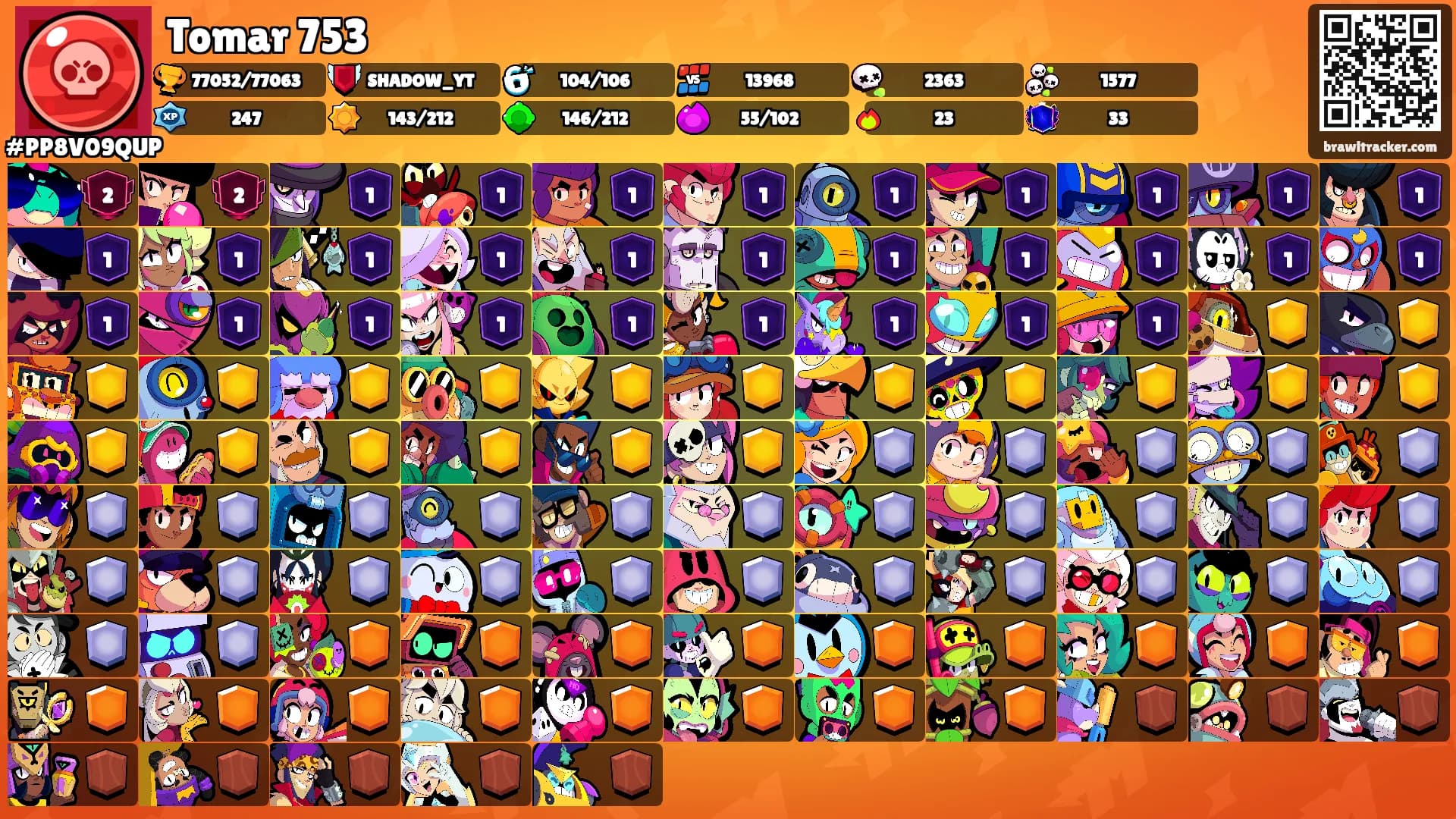Tomar 753's Ranks