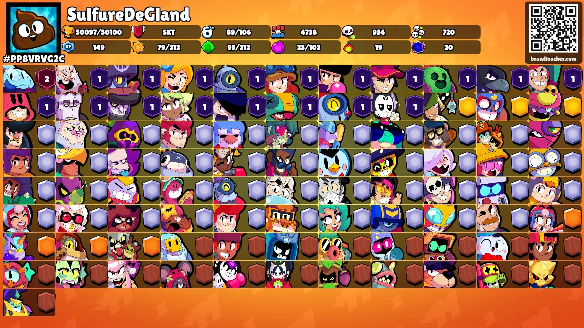 SulfureDeGland's Ranks