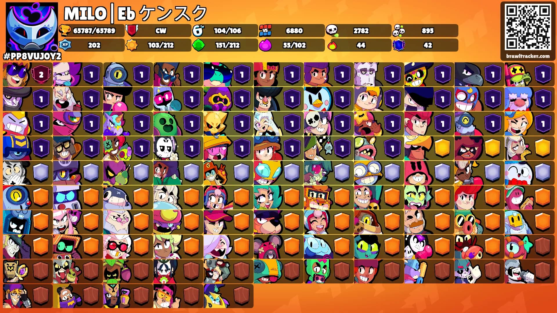 MILO|Eb ケンスク's Ranks