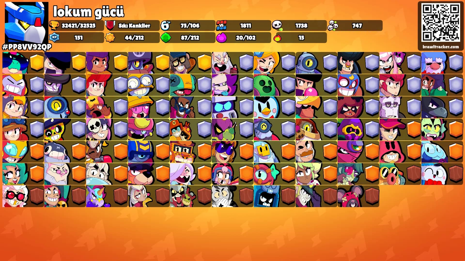 lokum gücü's Ranks