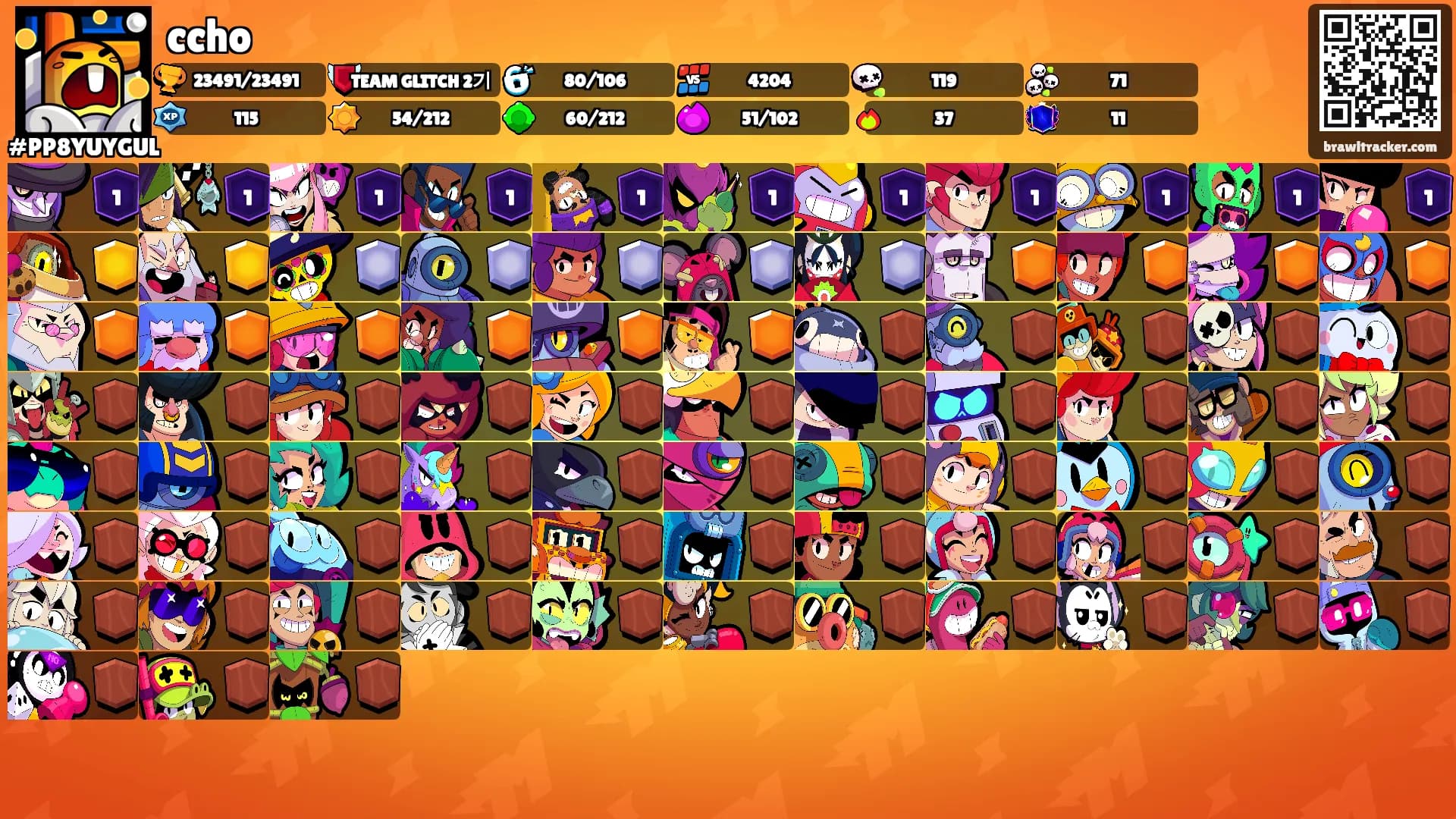 ccho's Ranks