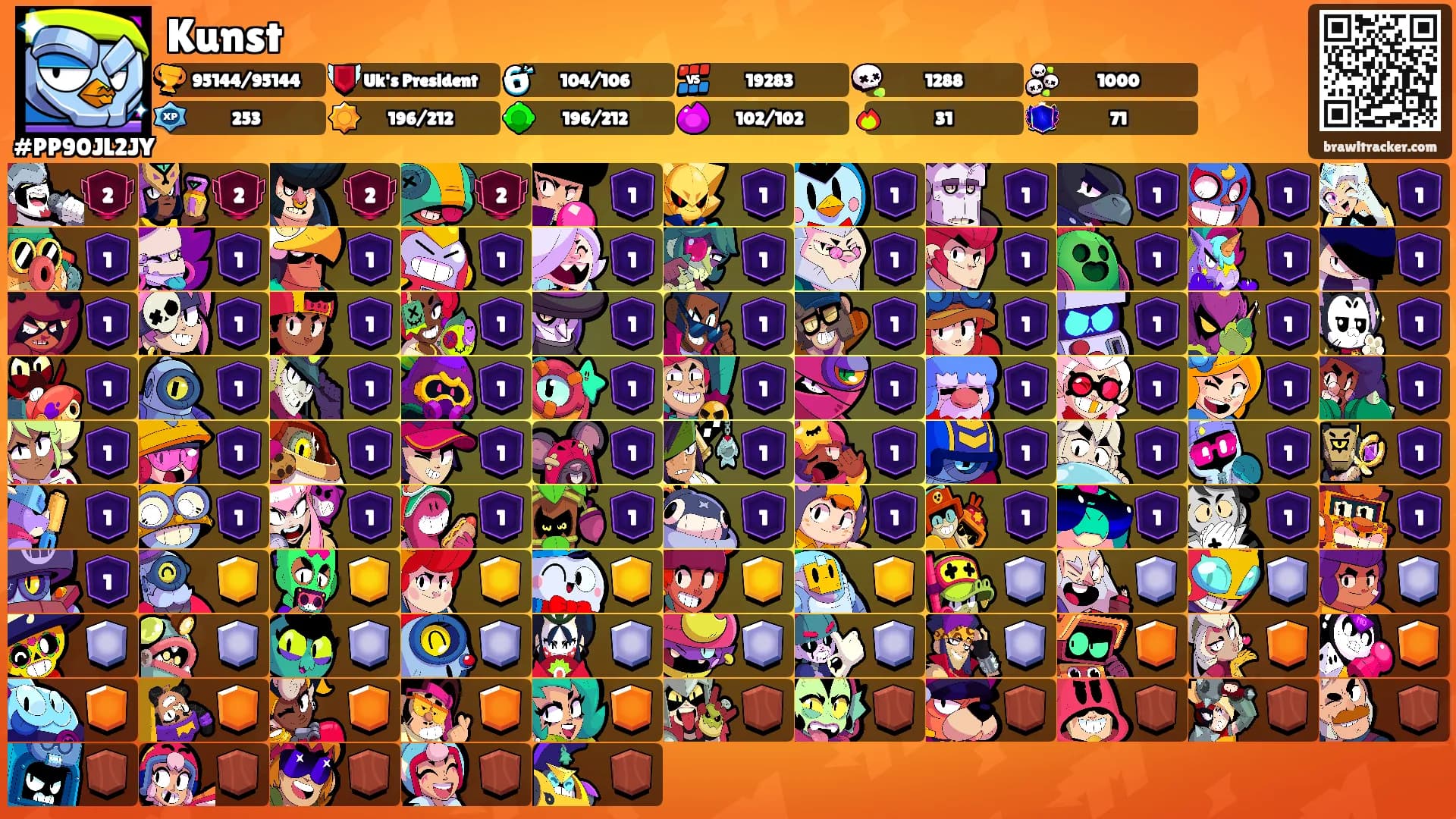 Kunst's Ranks