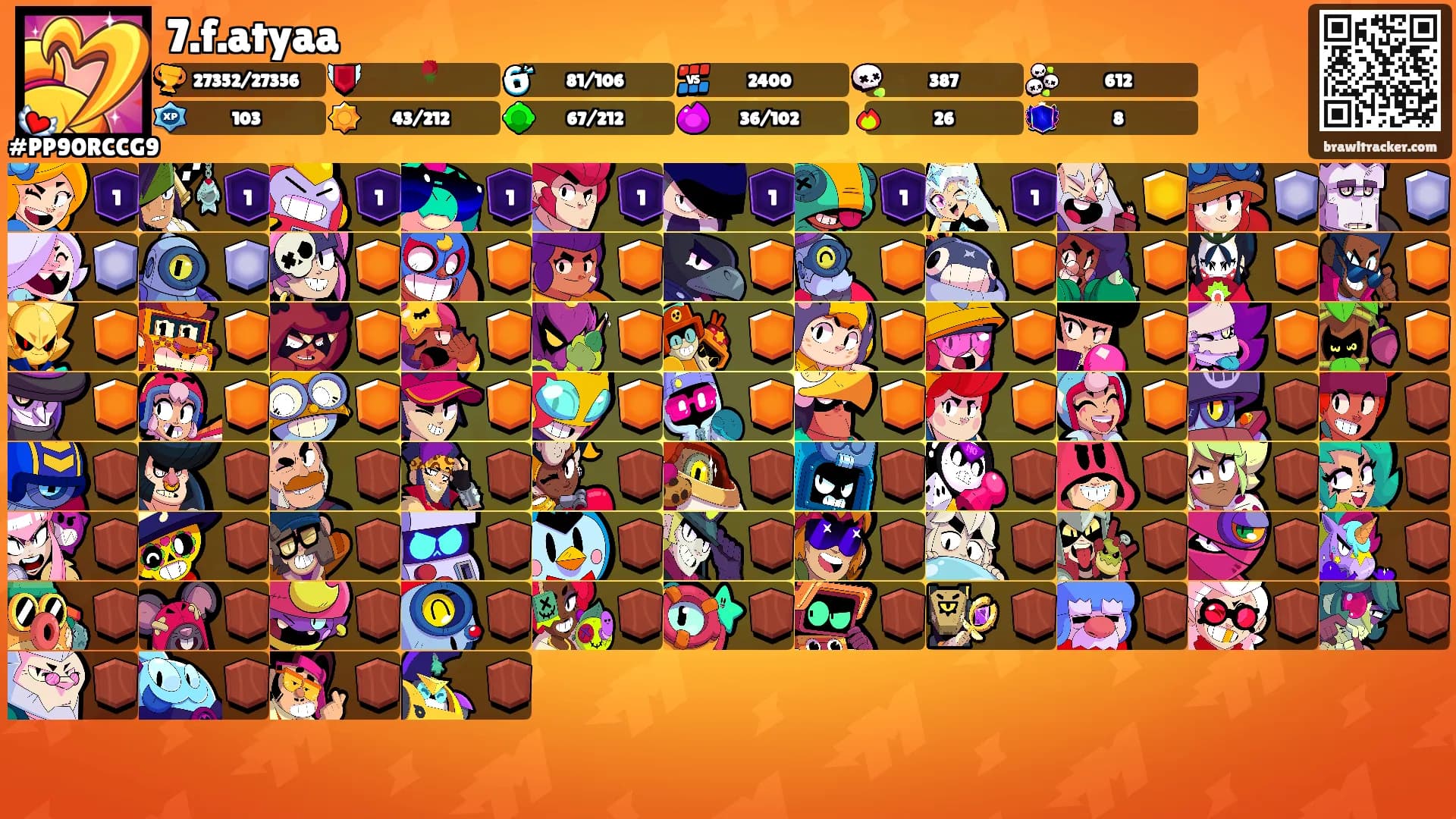 7.f.atyaa's Ranks