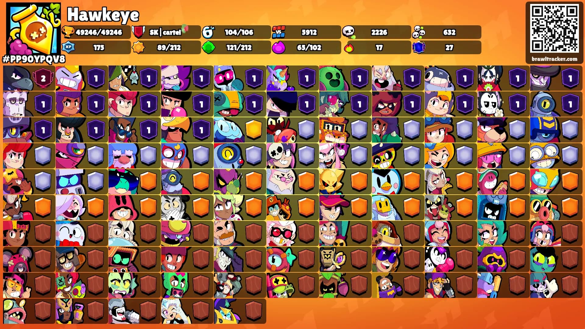 Hawkeye's Ranks