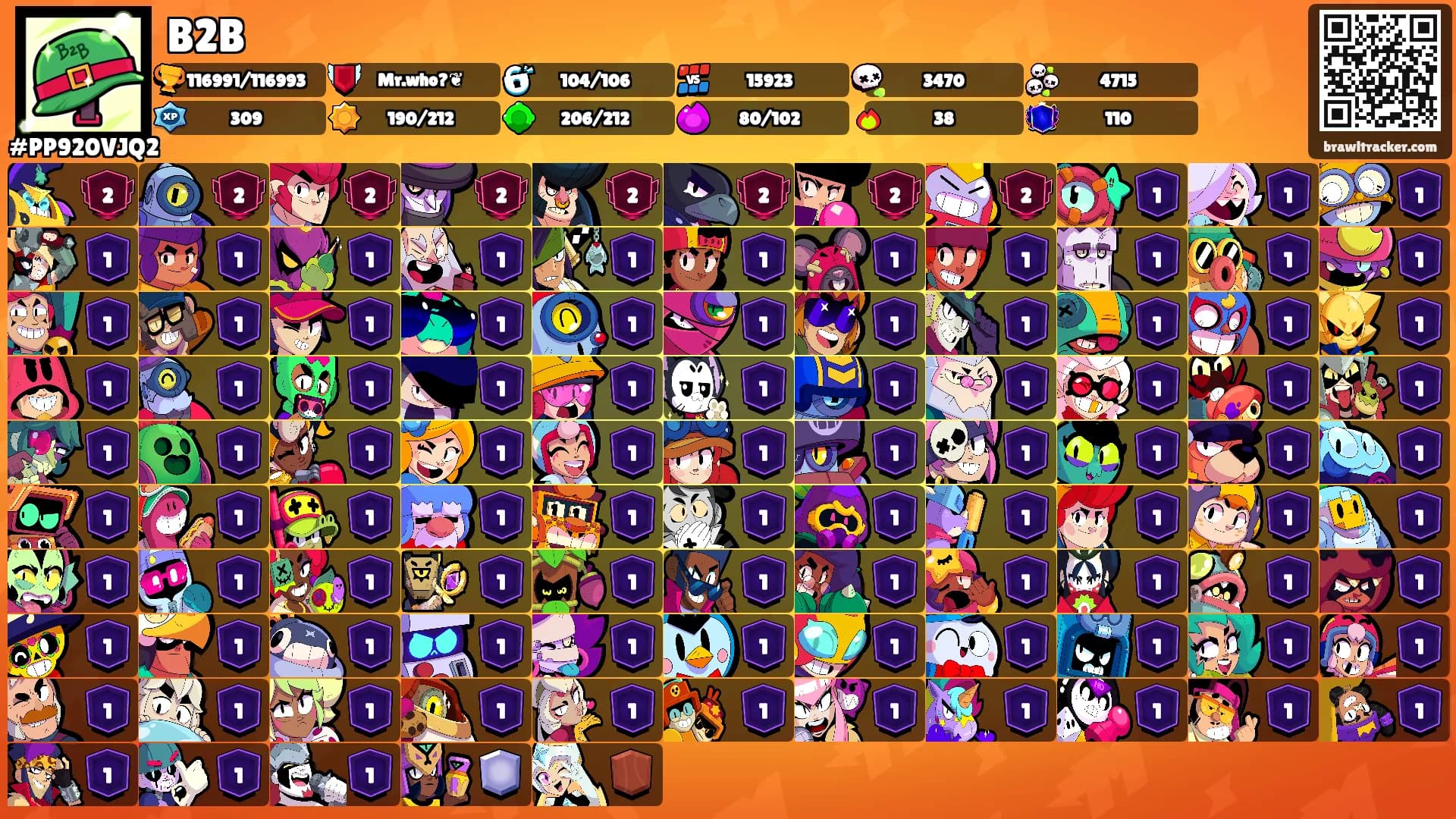 B2B's Ranks