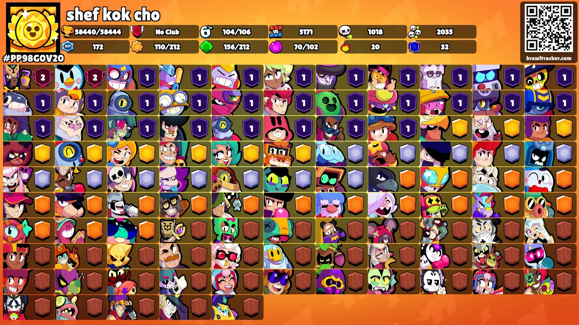 shef kok cho's Ranks