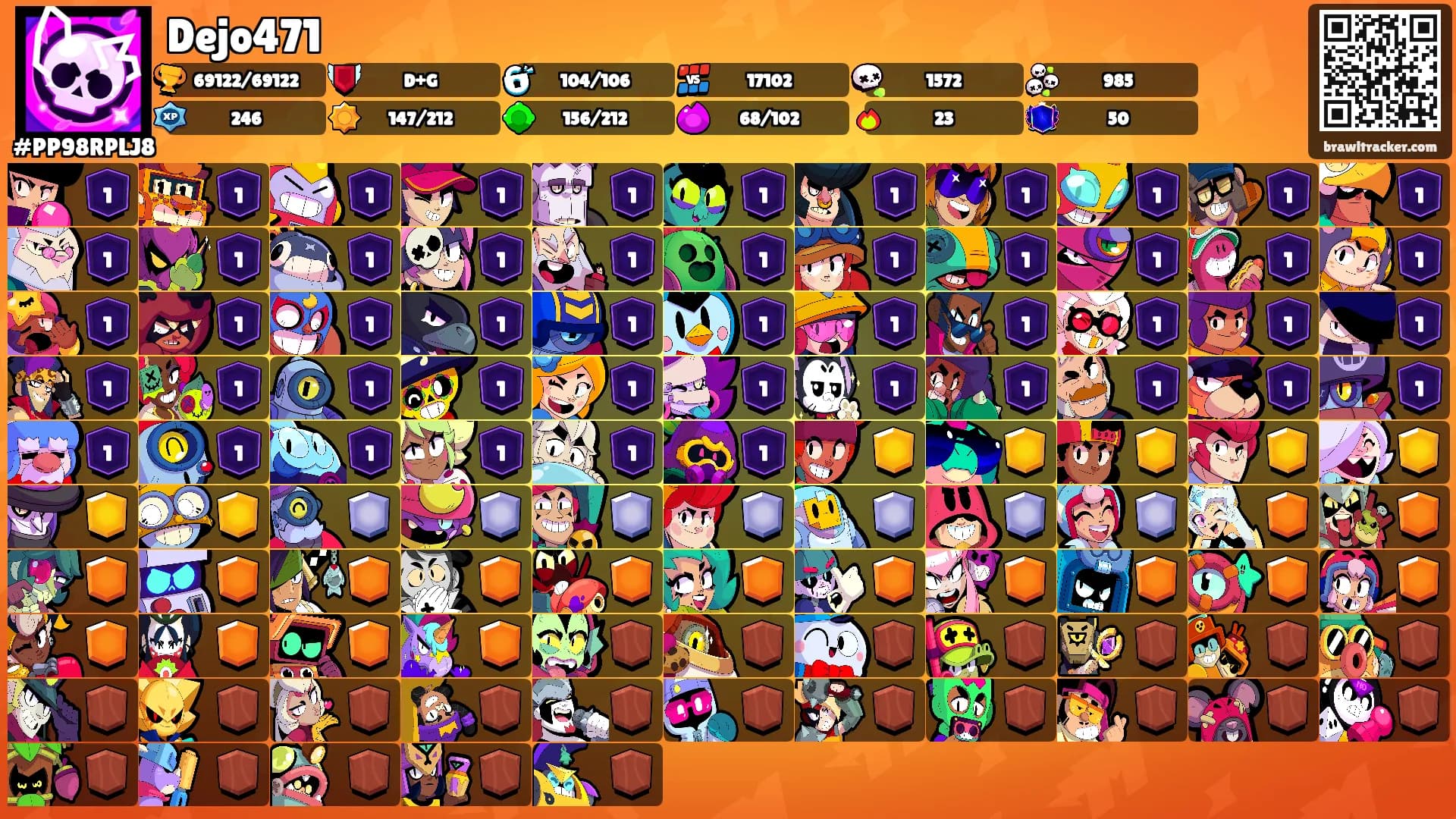 Dejo471's Ranks