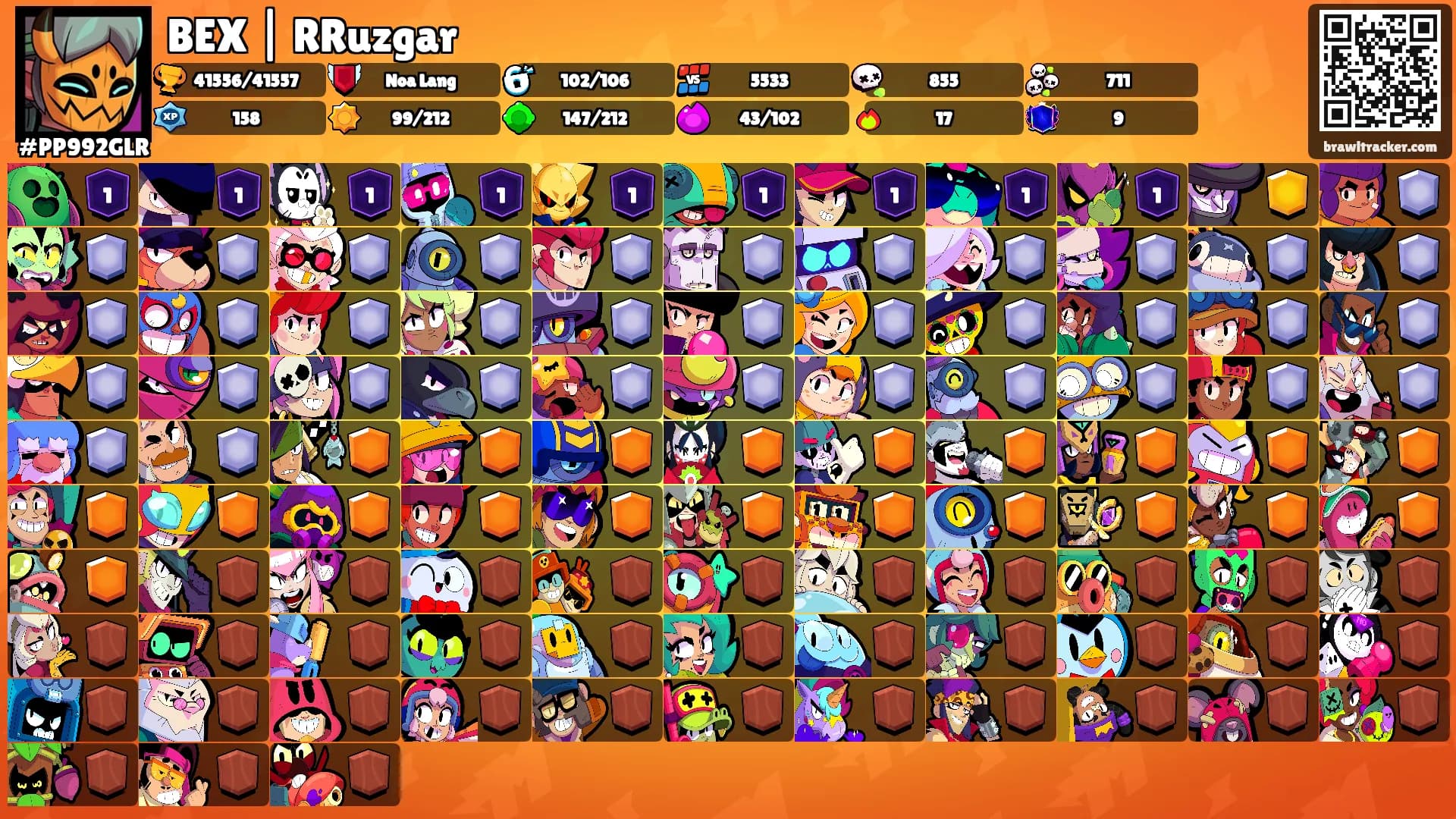 BEX | RRuzgar's Ranks