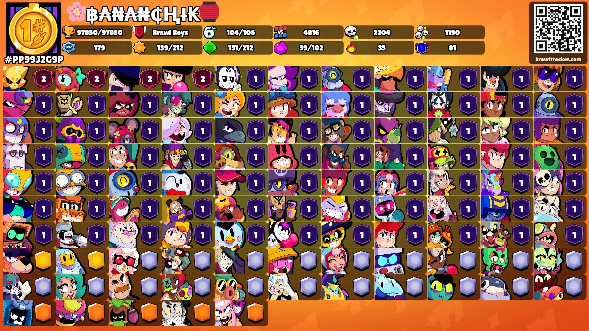 🌸฿₳₦₳₦₵Ⱨł₭🏮's Ranks