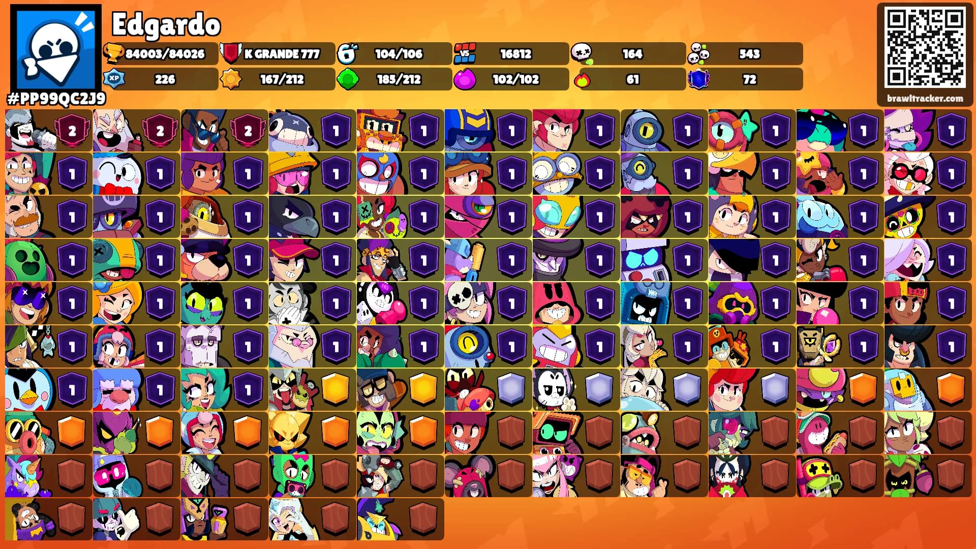 Edgardo's Ranks