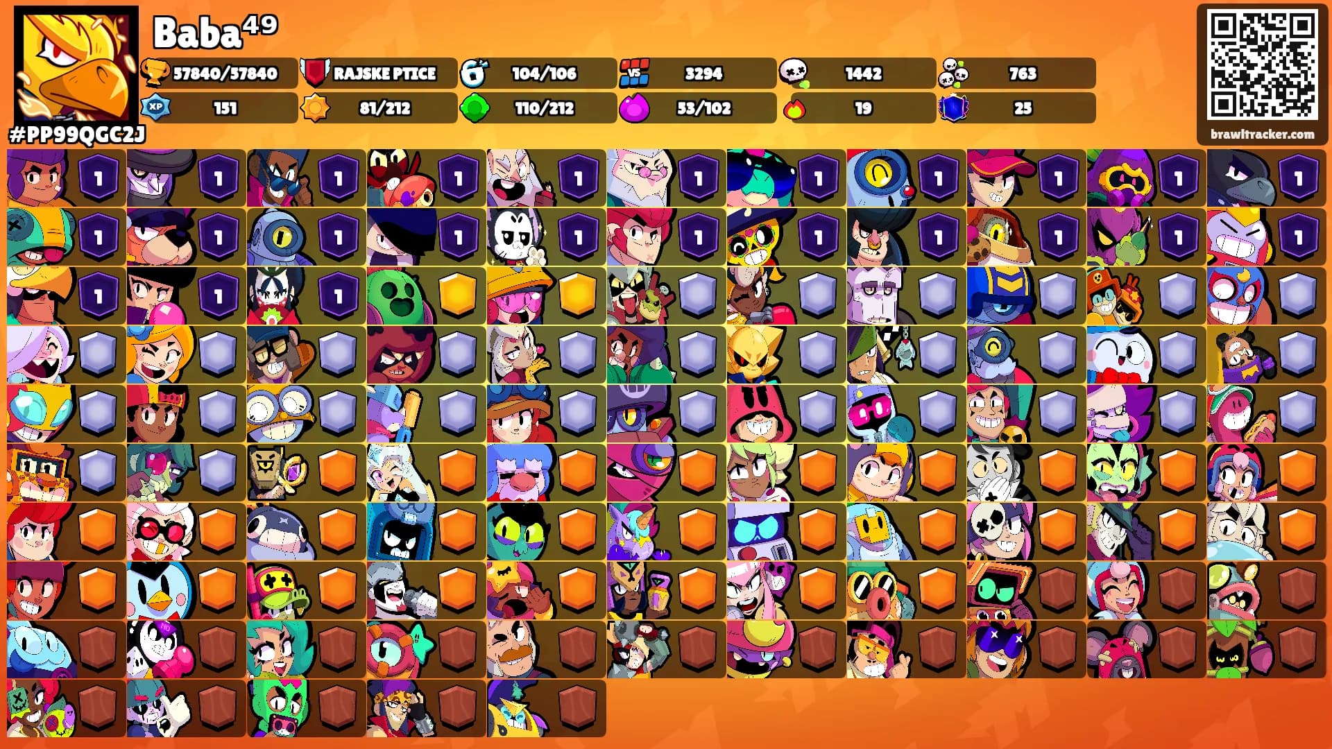 Baba⁴⁹'s Ranks