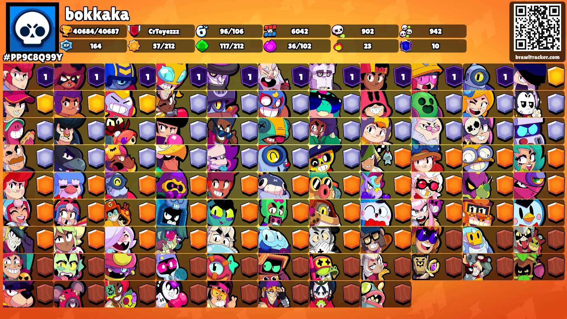 bokkaka's Ranks