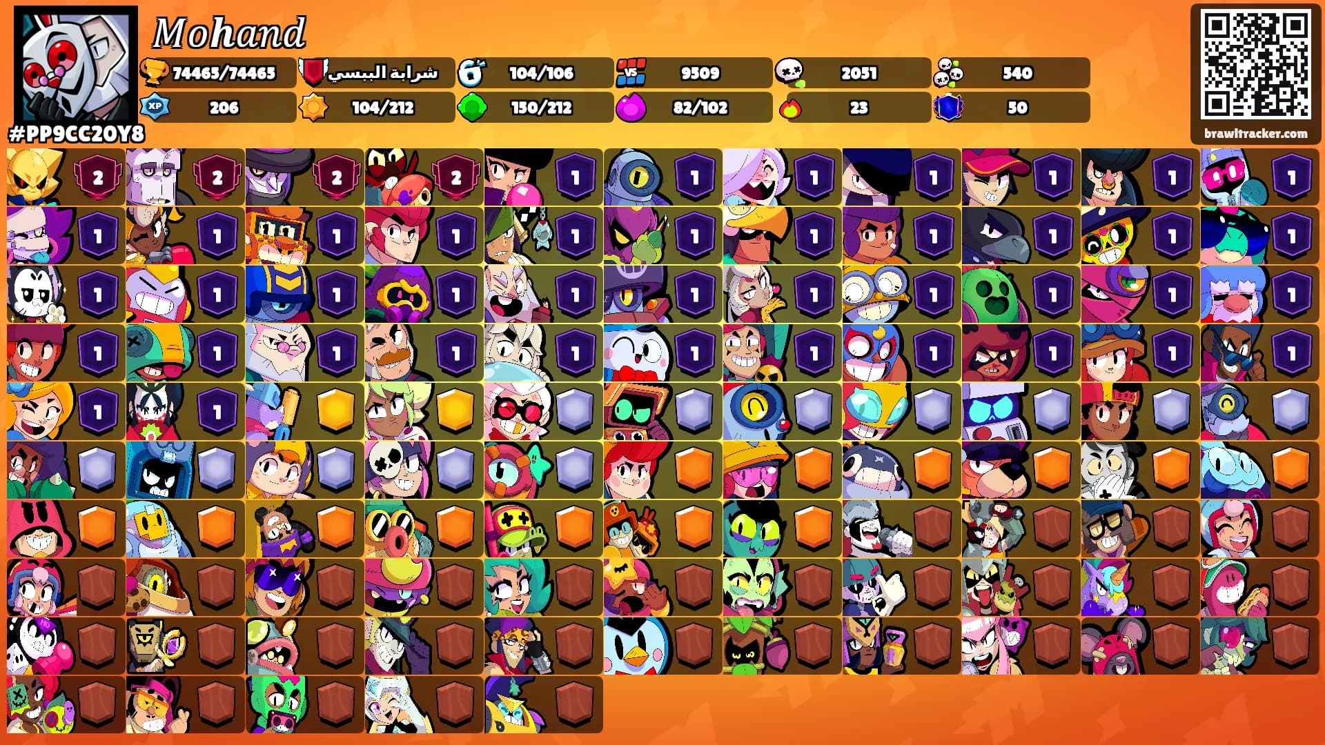 𝑀𝑜𝒉𝑎𝑛𝑑's Ranks