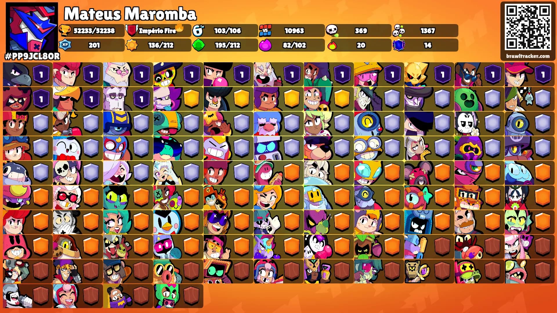 Mateus Maromba's Ranks