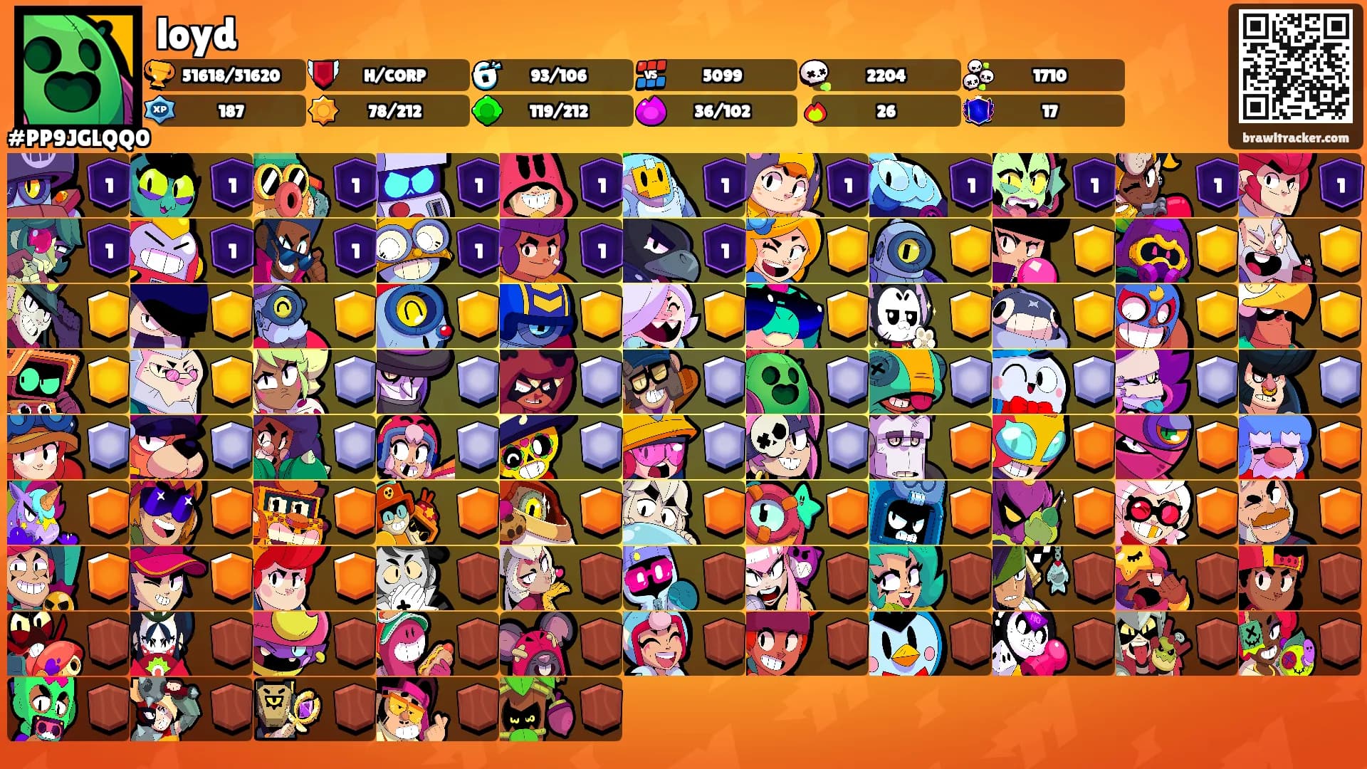 loyd's Ranks