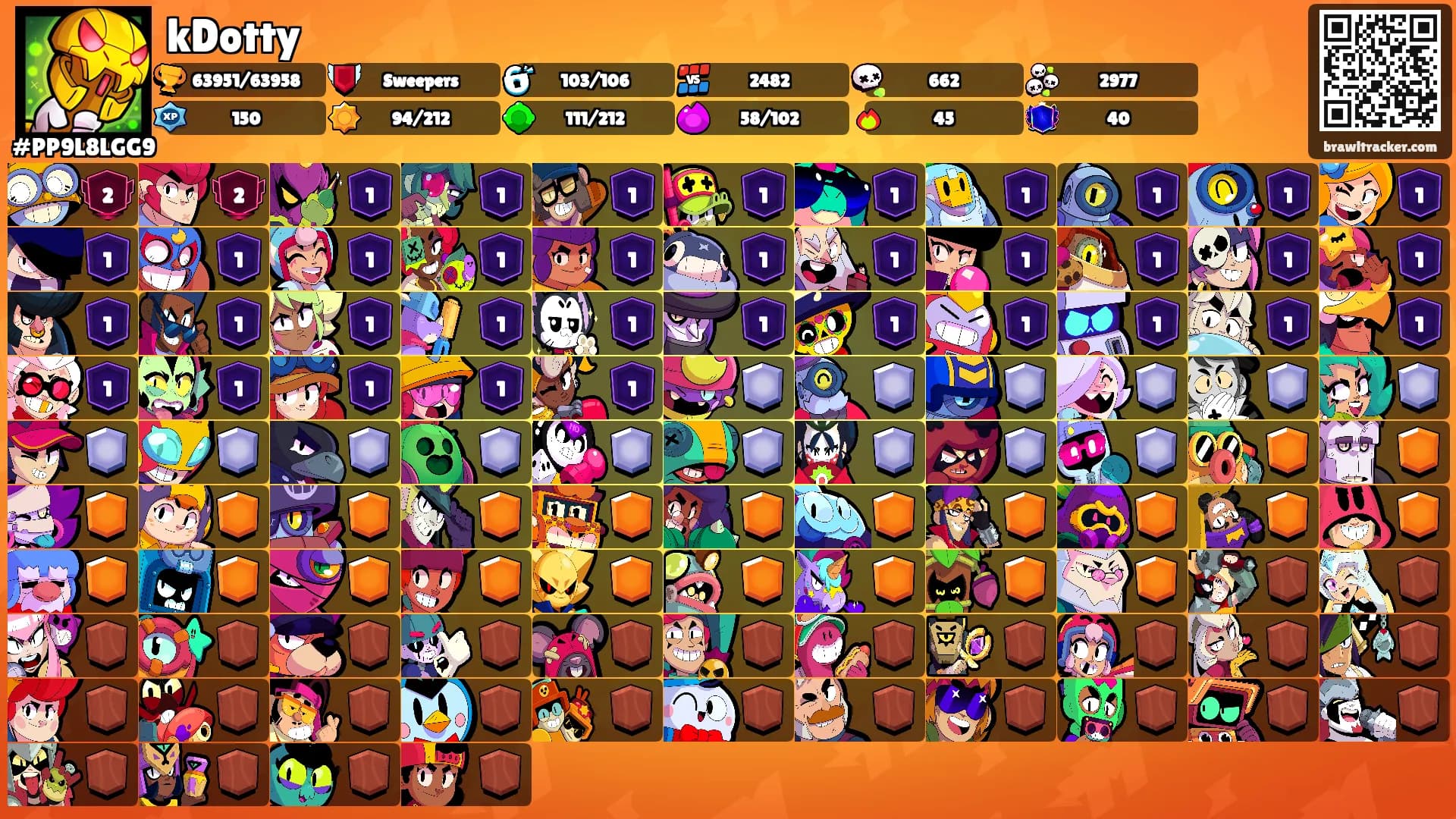 kDotty's Ranks