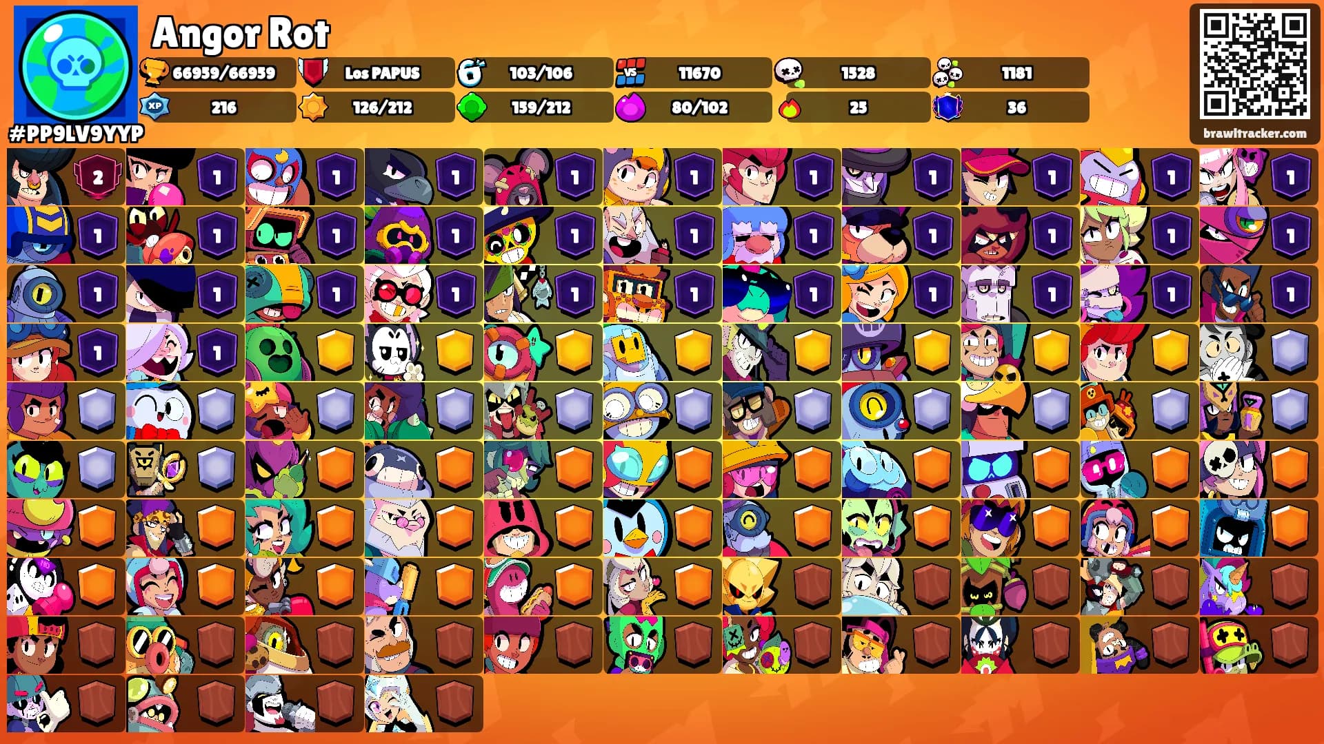 Angor Rot's Ranks
