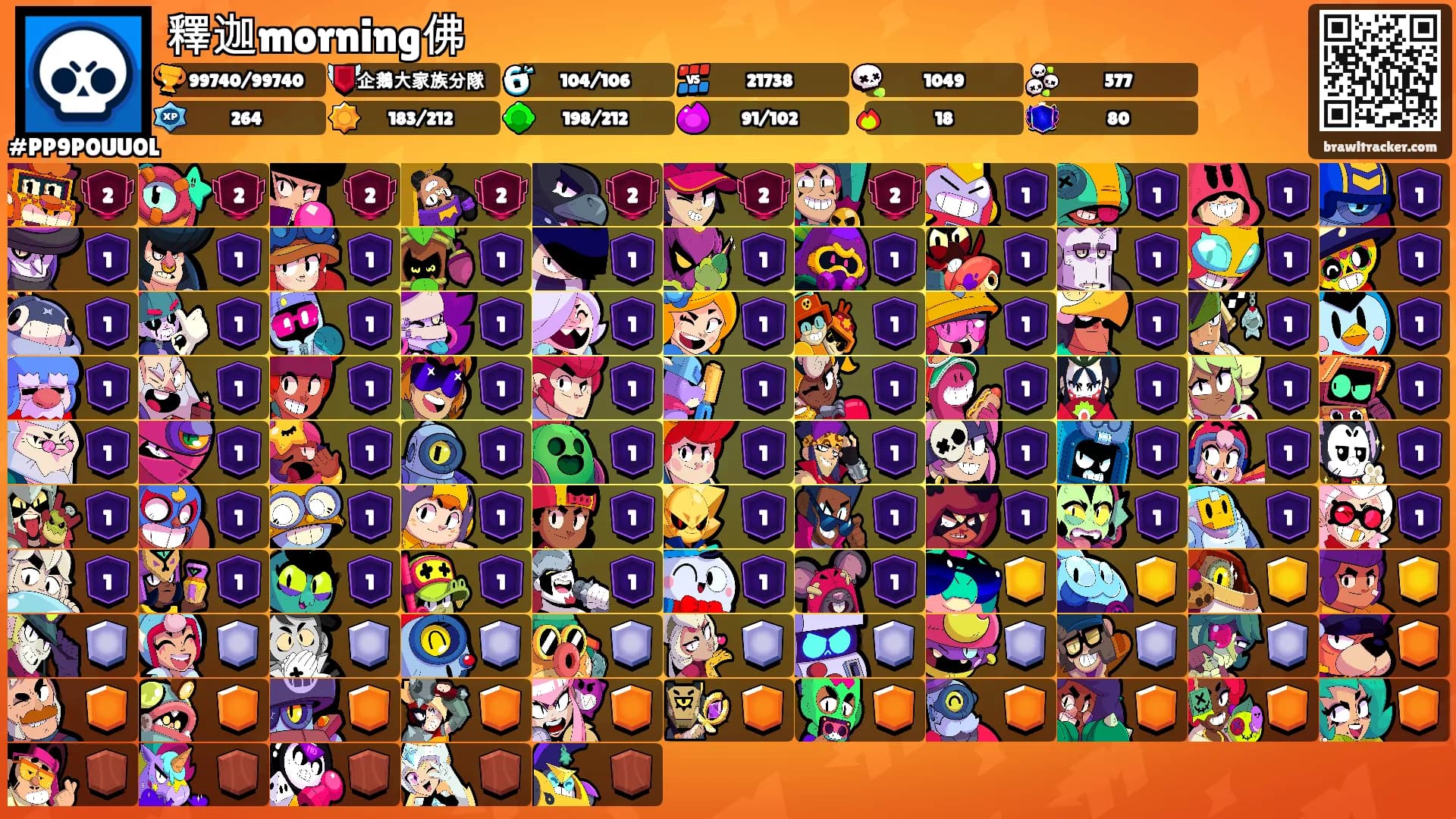 釋迦morning佛's Ranks