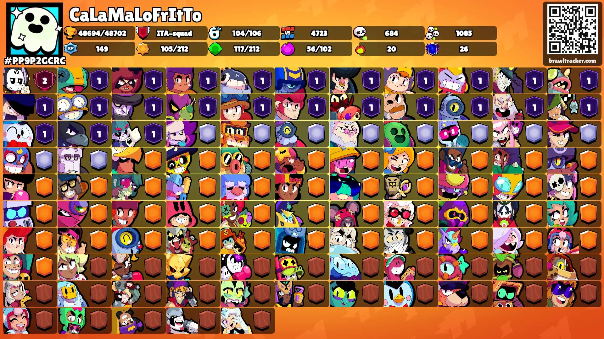 CaLaMaLoFrItTo's Ranks
