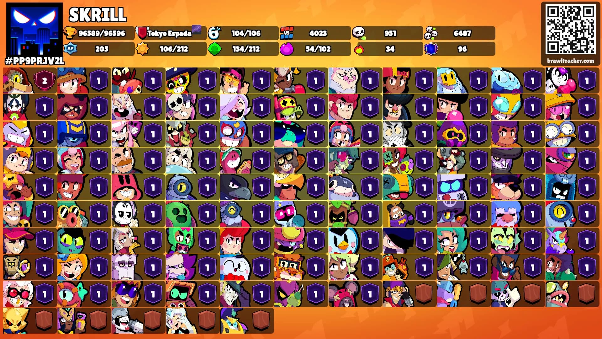 SKRILL's Ranks
