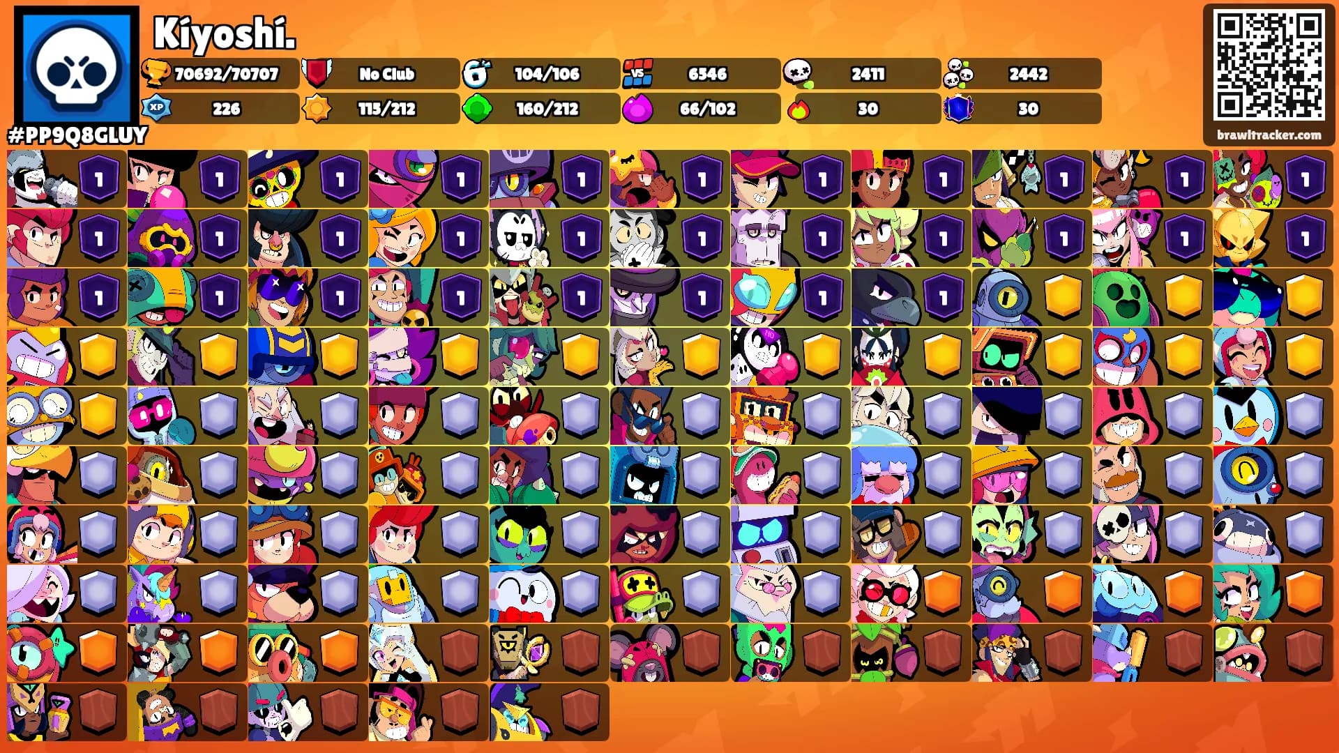 Kíyoshí.'s Ranks