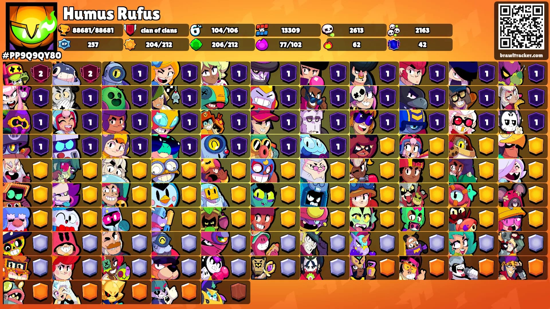 Humus Rufus's Ranks