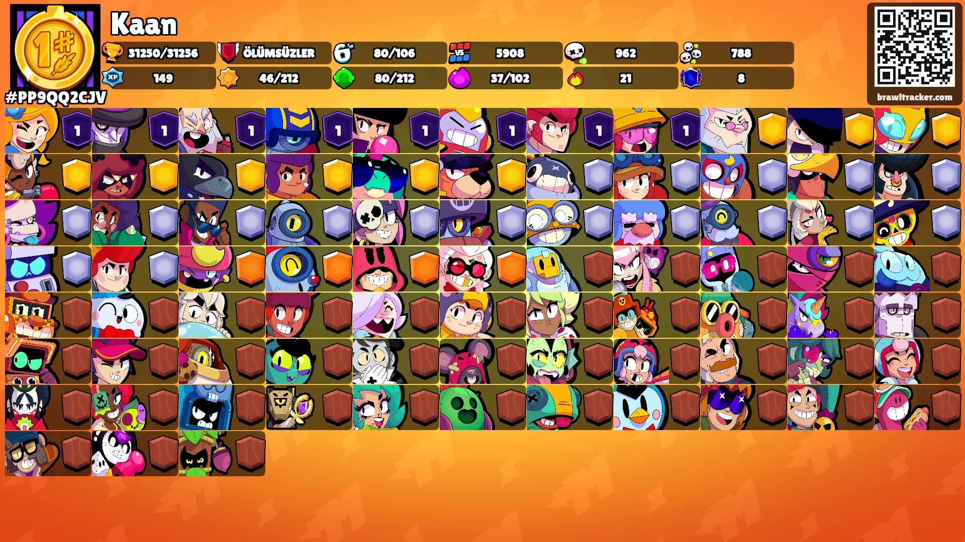 Kaan's Ranks