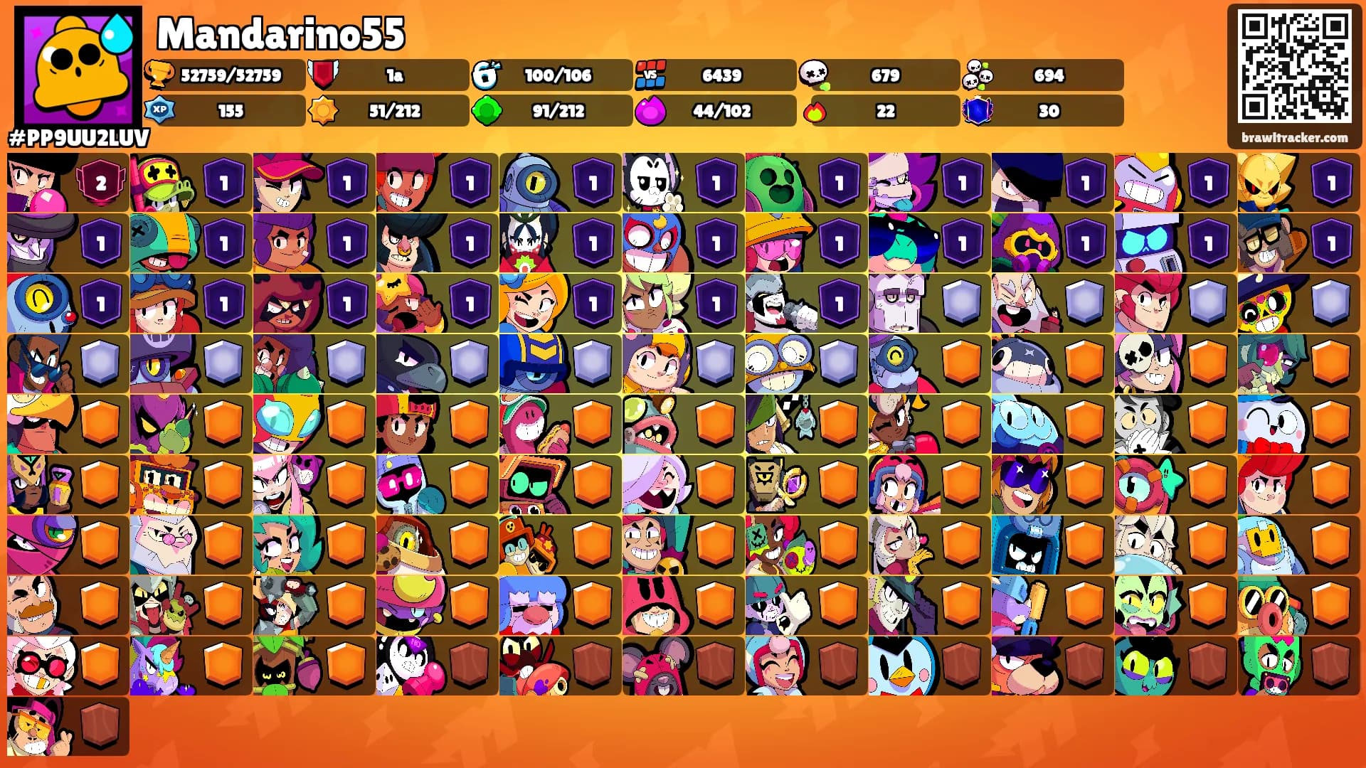 Mandarino55's Ranks