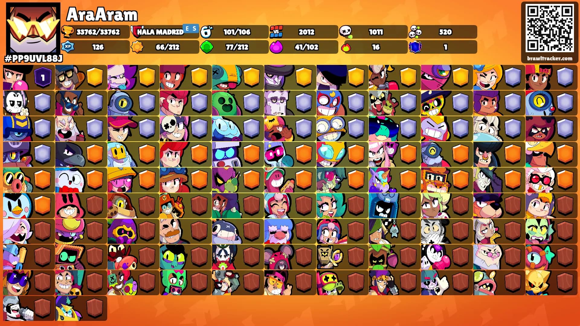 AraAram's Ranks
