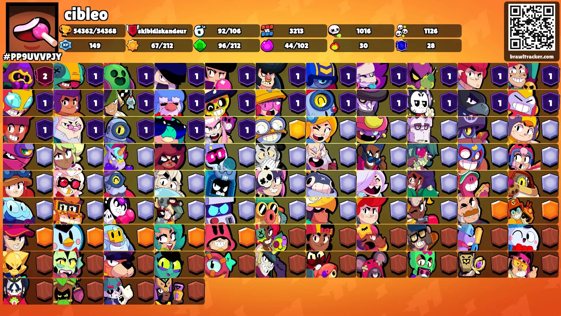 cibleo's Ranks