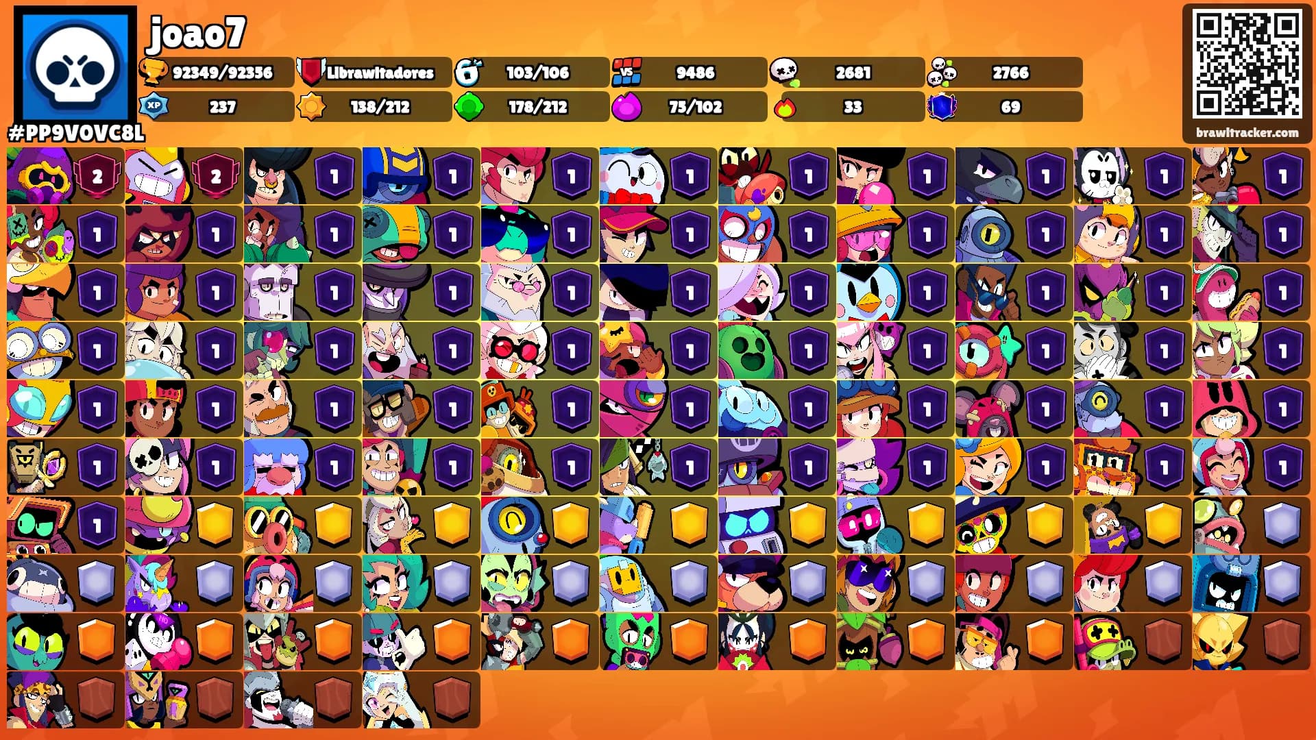 joao7's Ranks