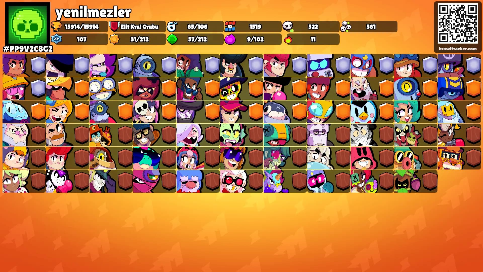 yenilmezler's Ranks