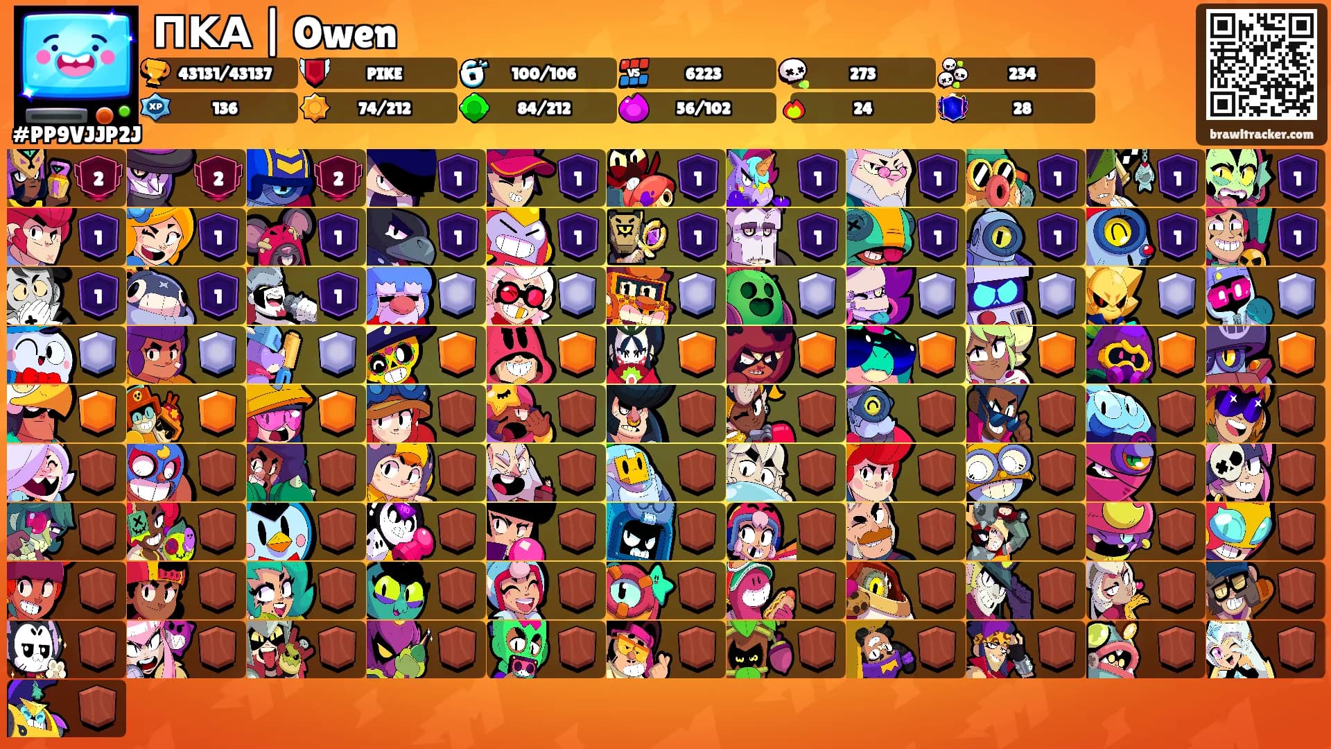 ΠΚΑ | Owen's Ranks