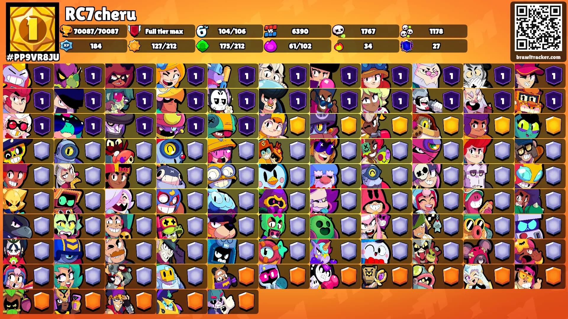 RC7cheru's Ranks