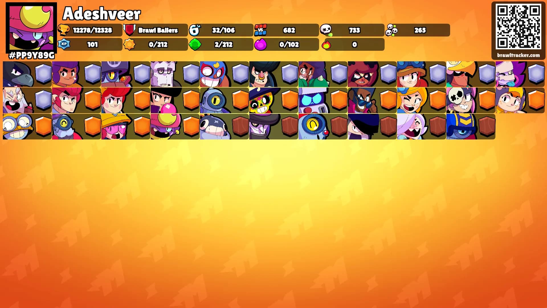 Adeshveer's Ranks