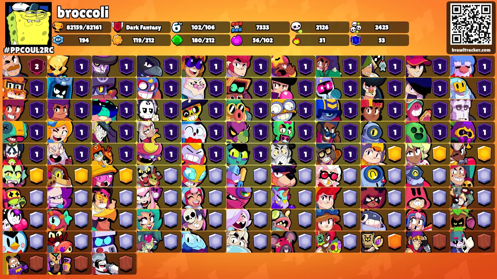broccoli's Ranks