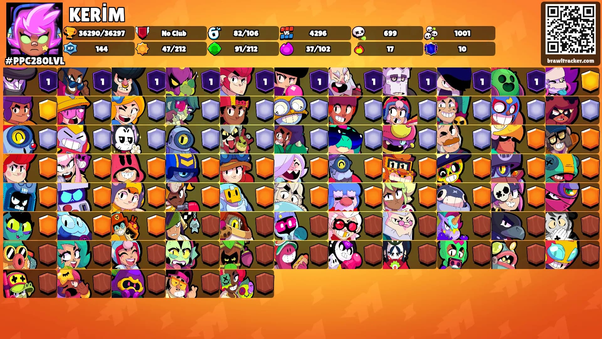 KERİM's Ranks