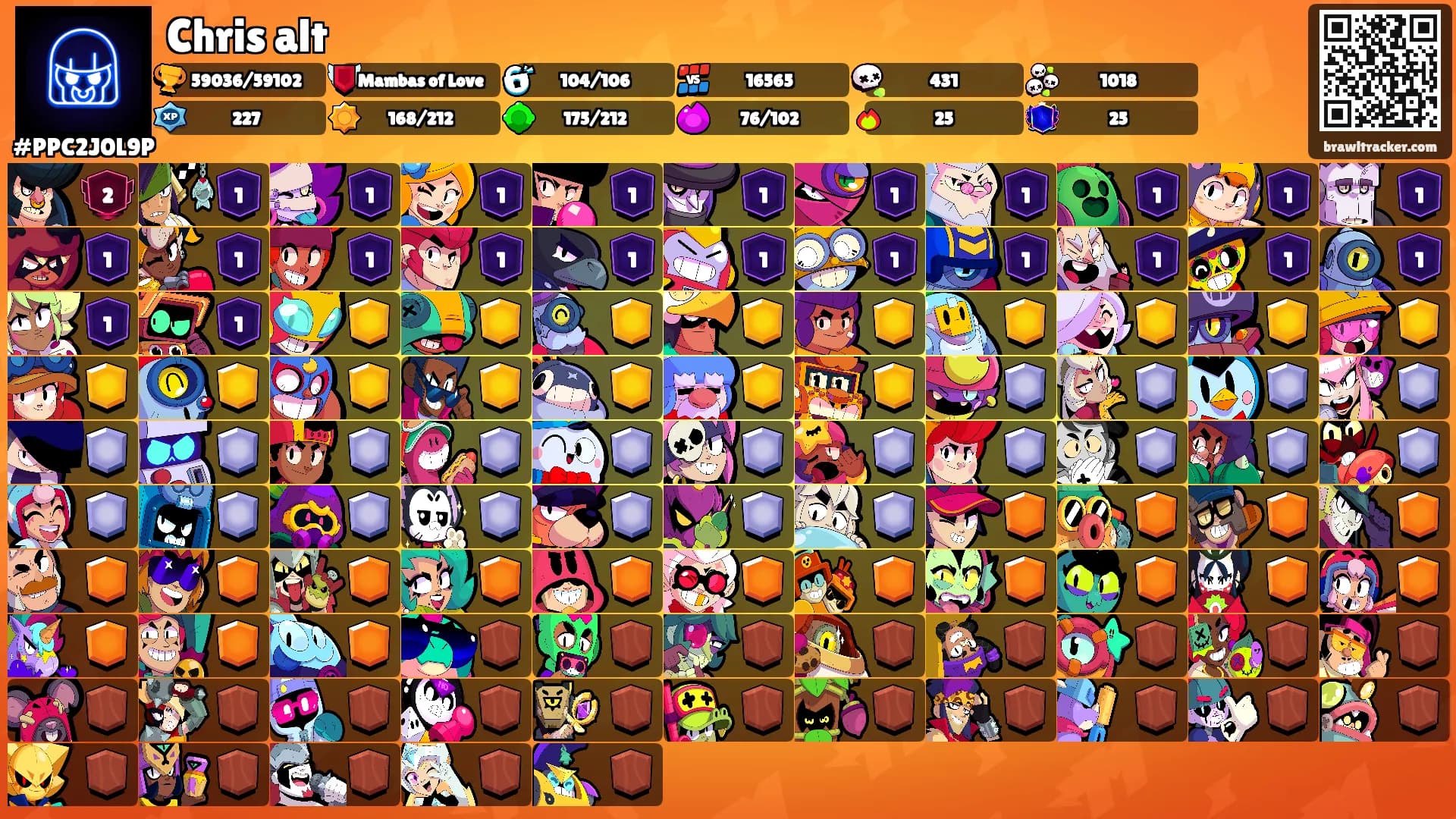 Chris alt's Ranks