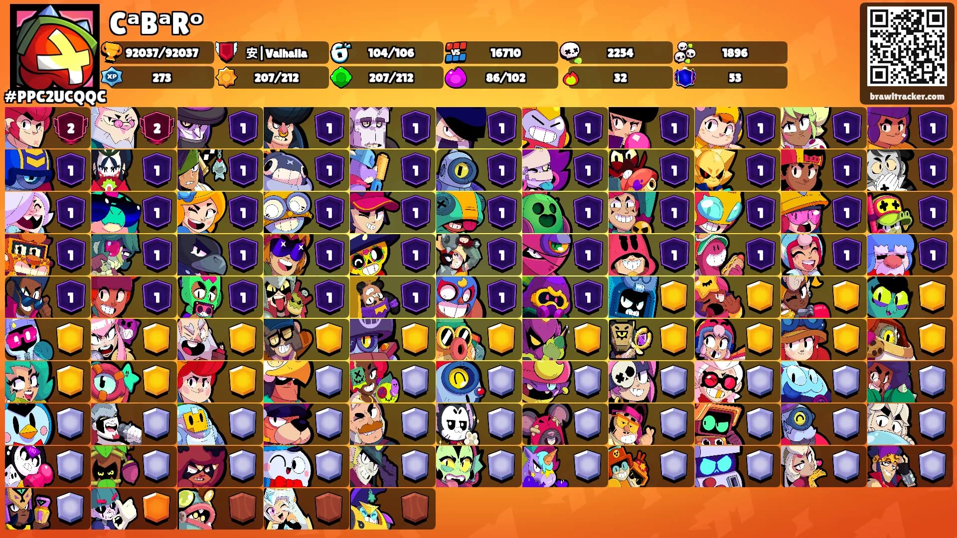 CᵃBᵃRᵒ's Ranks