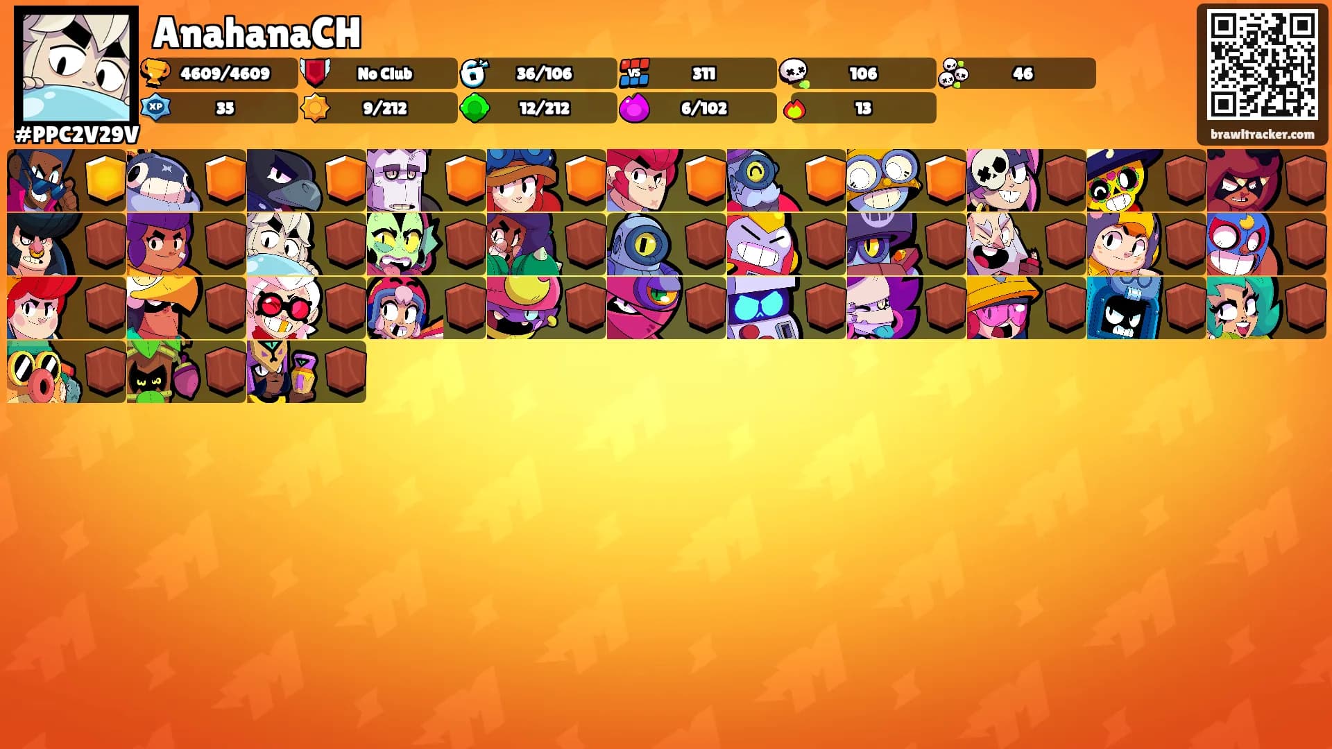 AnahanaCH's Ranks