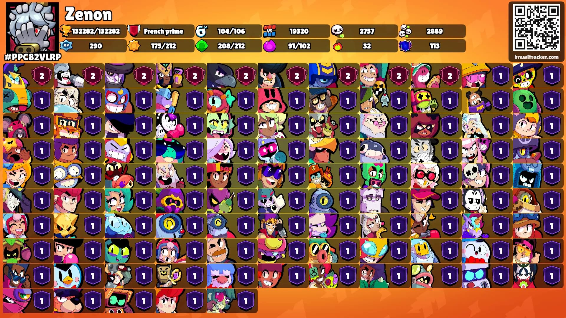 Zenon's Ranks