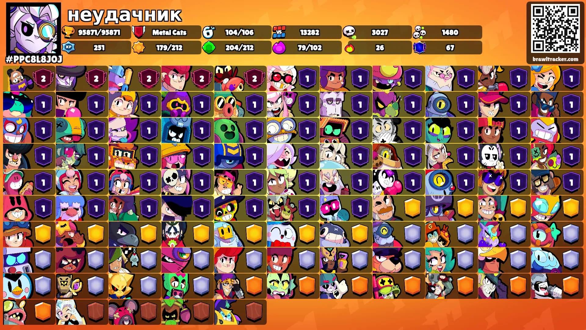 неудачник's Ranks