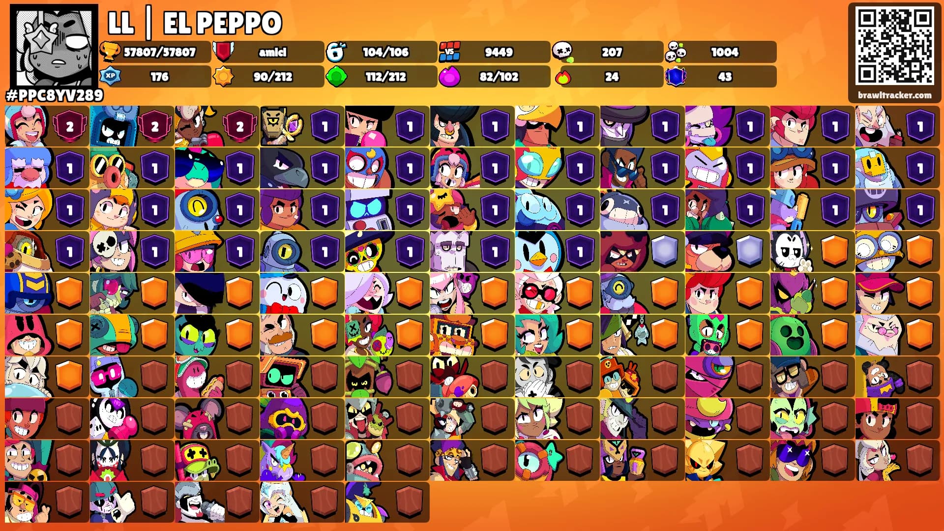 LL | EL PEPPO's Ranks