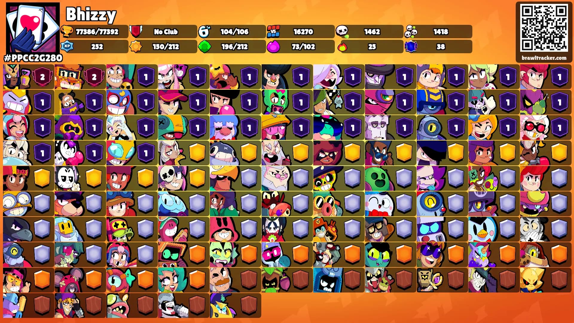 Bhizzy's Ranks