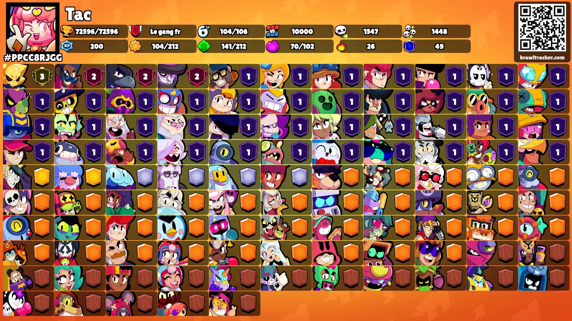 Tac's Ranks