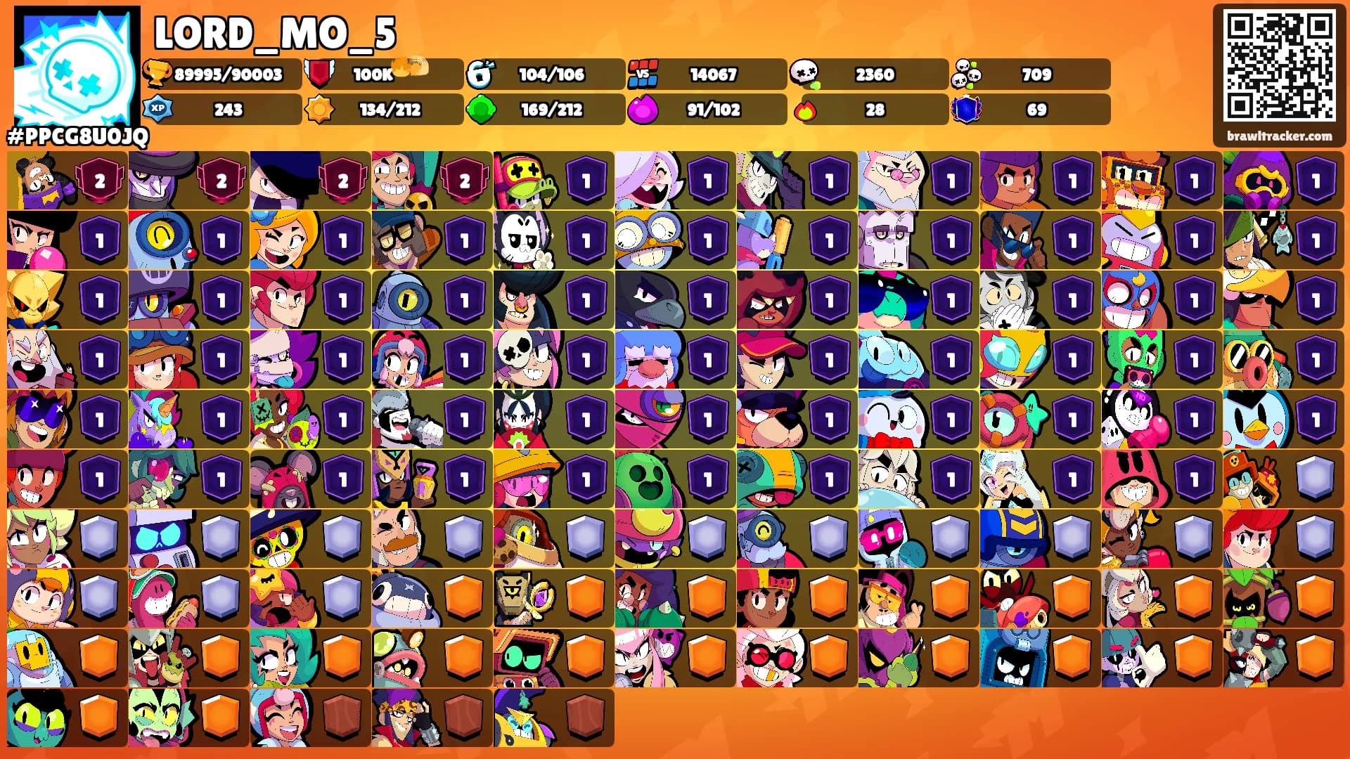 LORD_MO_5's Ranks