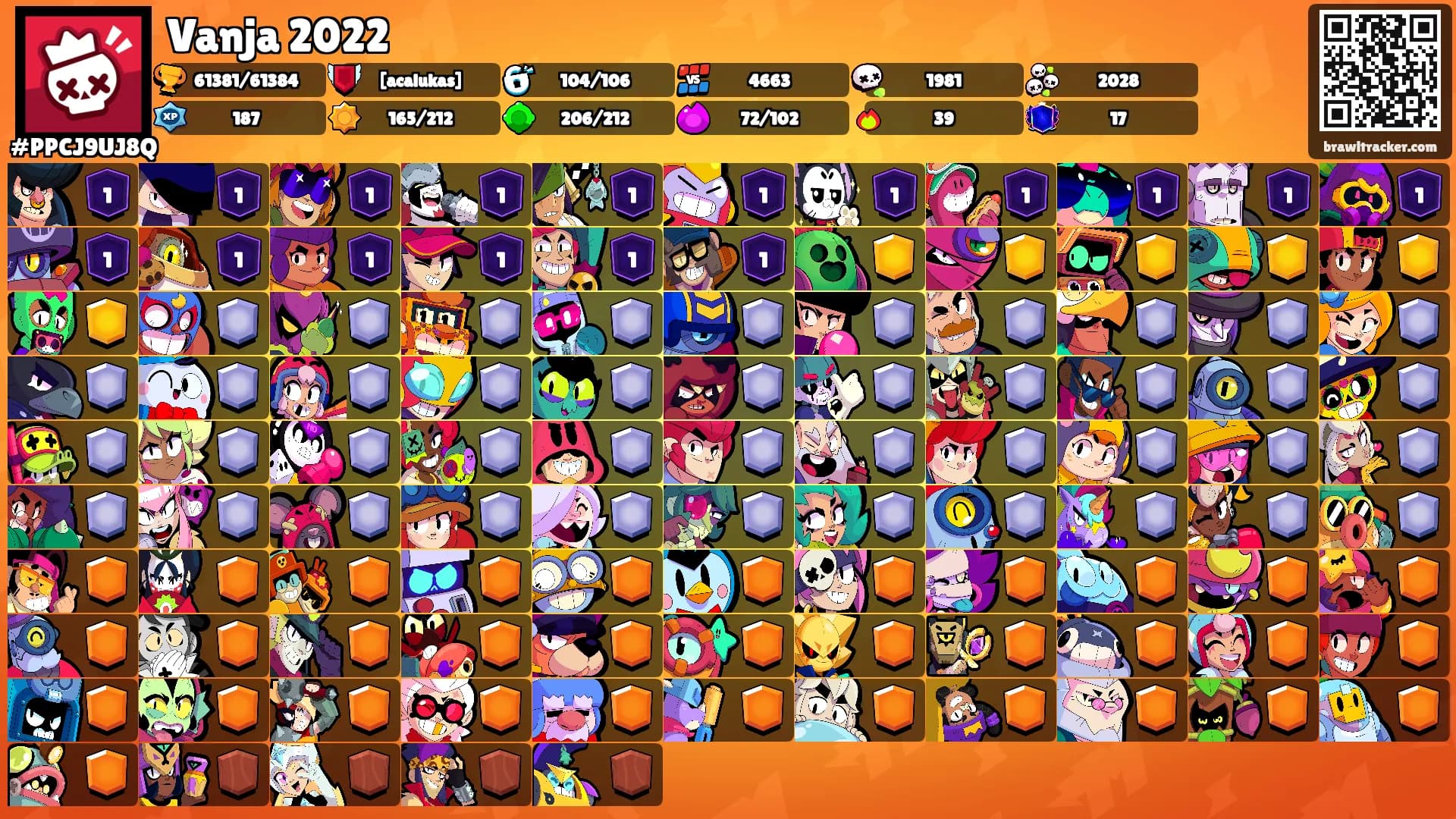 Vanja 2022's Ranks
