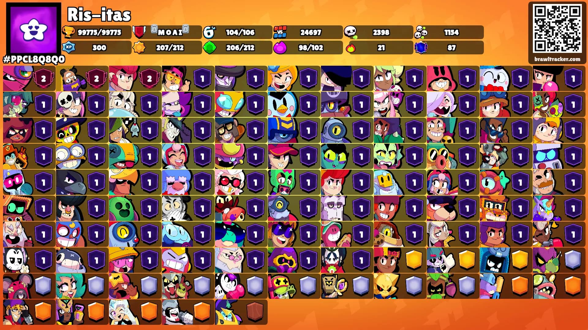 Ris-itas's Ranks